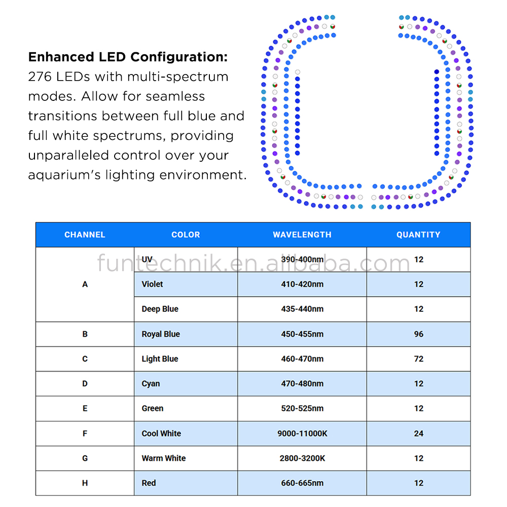 Luz LED para Aquário Maxspect  - Marine Coral avaliação e preço