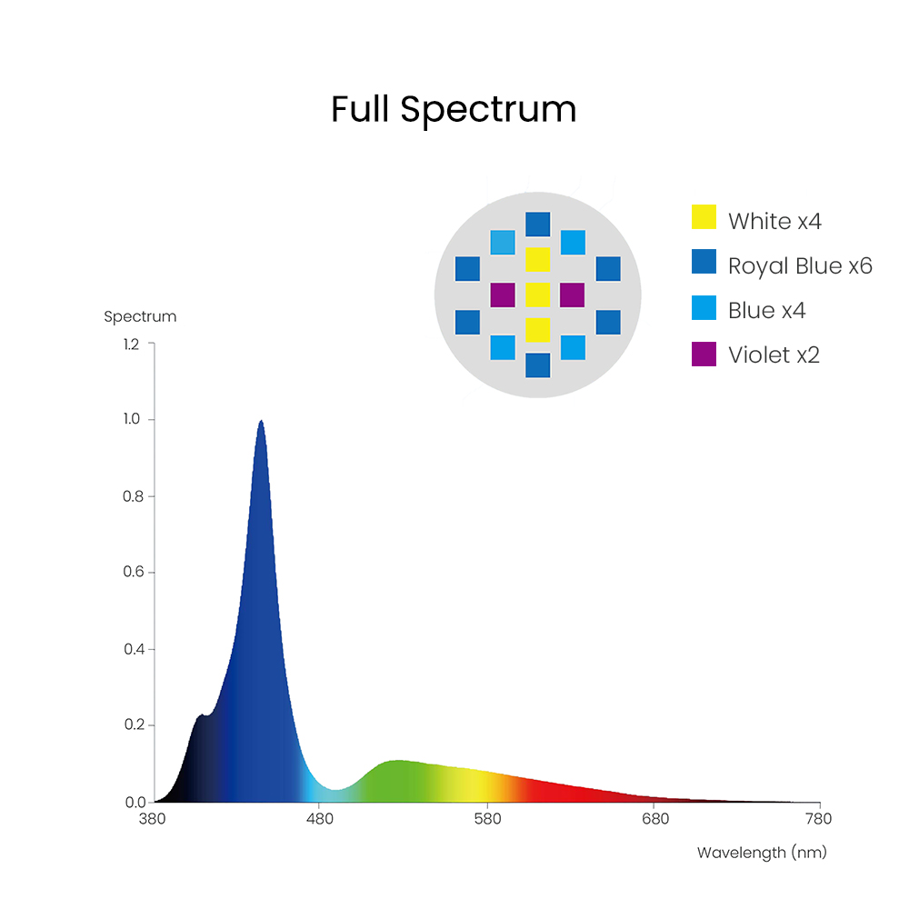 Spectra Aqua Knight V3 75W Pro - Marine Coral avaliação e preço