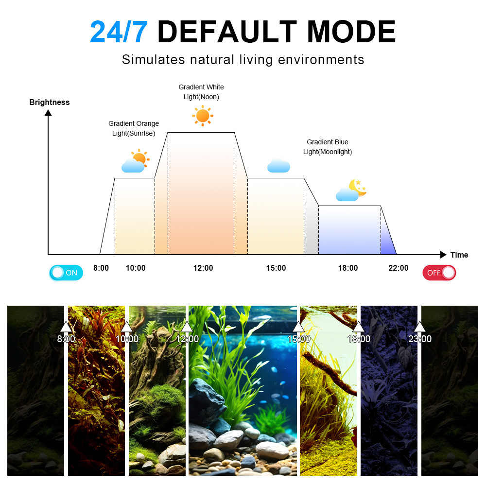 Luz LED para Aquário de Espect - Reef Lighting avaliação e preço
