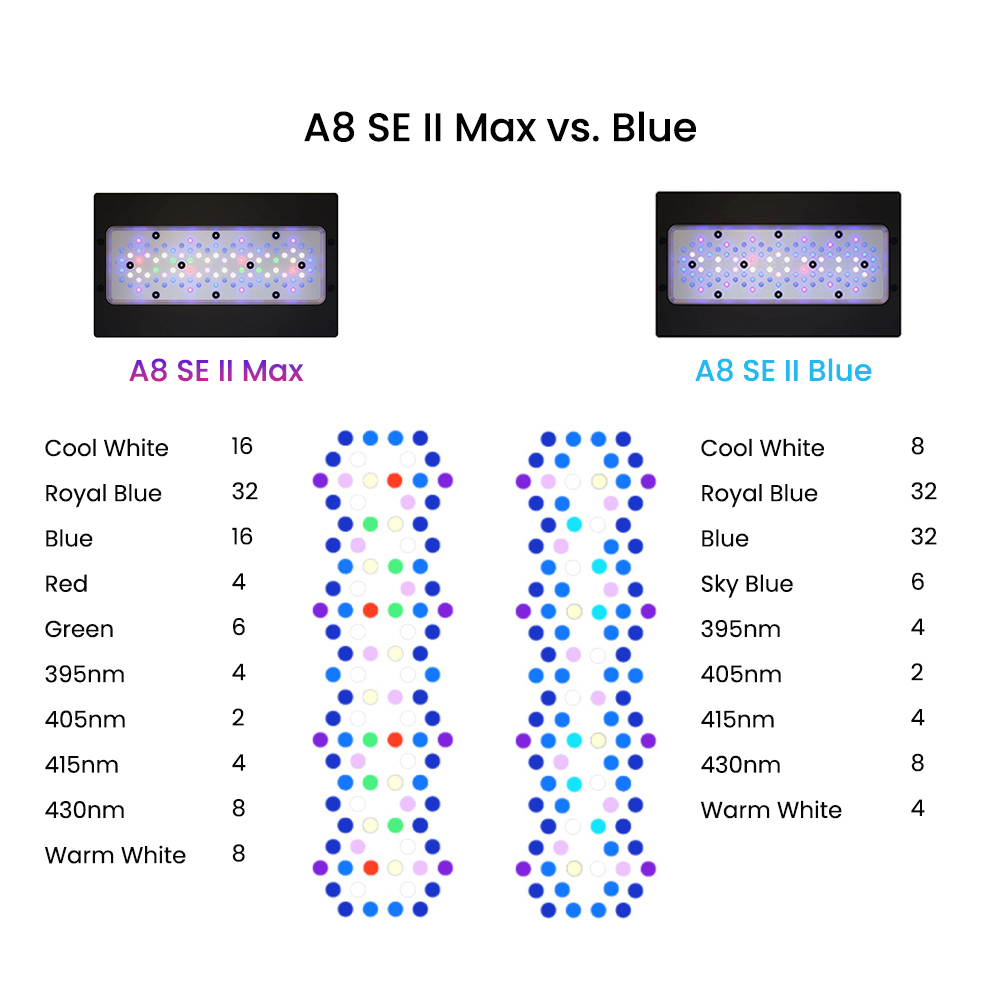 Luz LED marinha programável po - Marine Coral avaliação e preço