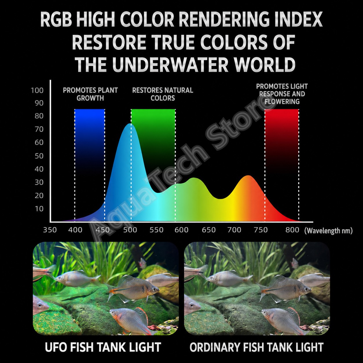 Luz LED RGB para aquário ANBOC - Reef Lighting avaliação e preço