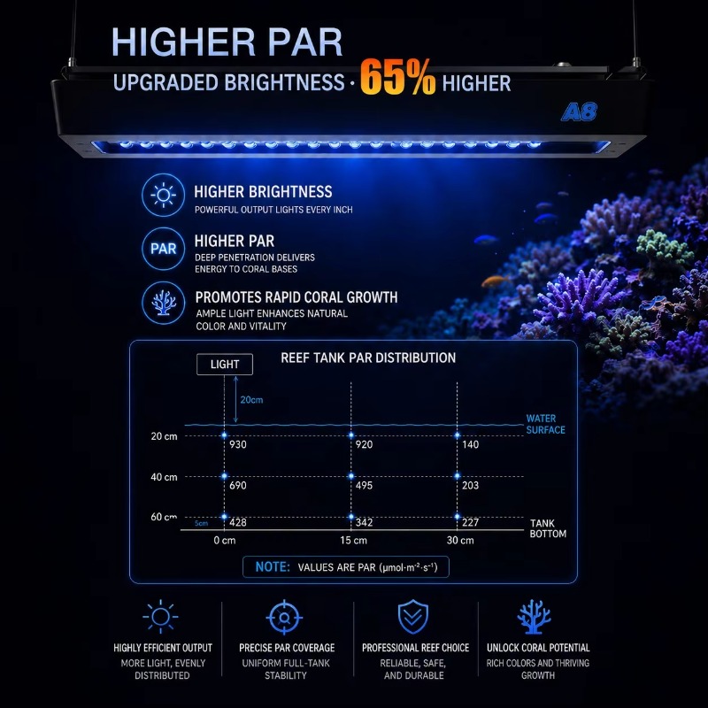 Luz LED para Aquário Marinho d - Marine Coral avaliação e preço